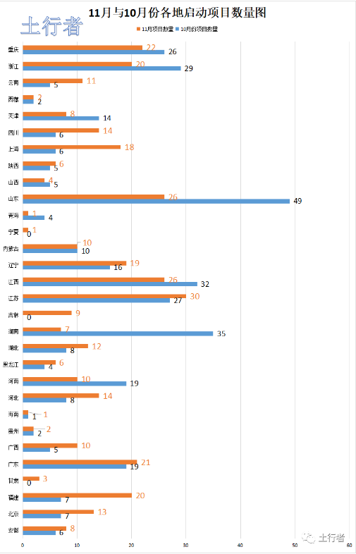 11月份土壤修復(fù)市場統(tǒng)計(jì)