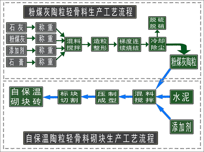 粉煤灰高強陶粒_粉煤灰高強陶粒制作方法