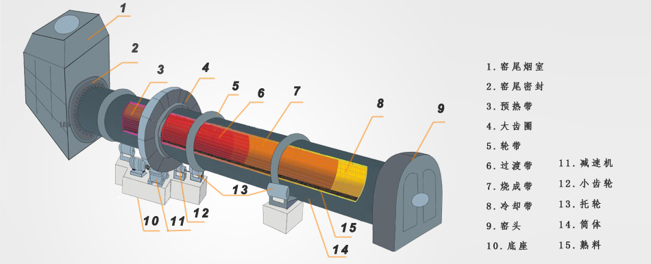 粉煤灰陶粒設(shè)備回轉(zhuǎn)窯中增濕塔的作用