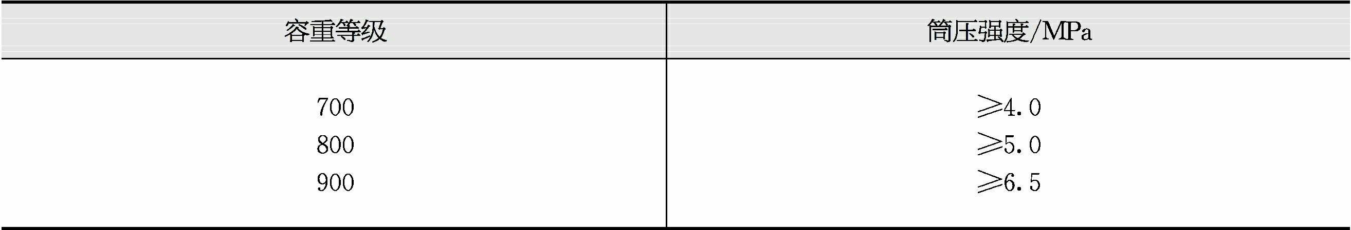 粉煤灰陶粒燒結(jié)機