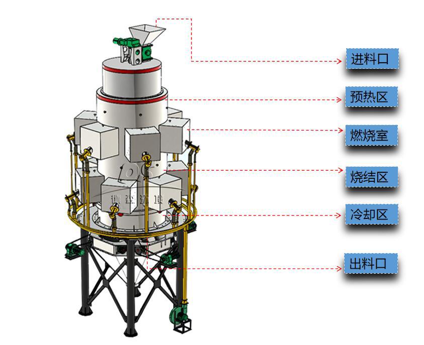 陶粒豎式燒結(jié)機